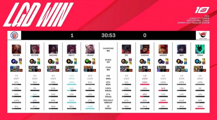 了他在场上 了他在场上