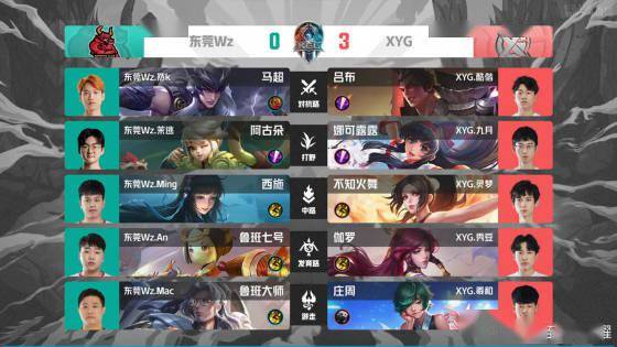 维护自己的 维护自己的